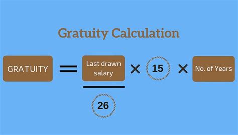 gratuity calculator|Online Gratuity Calculator .
